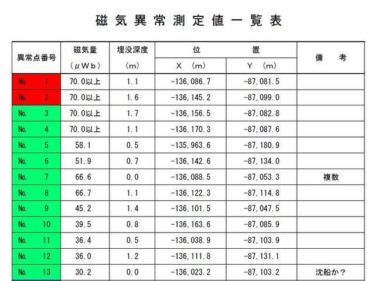 「幻の戦車」磁気探査